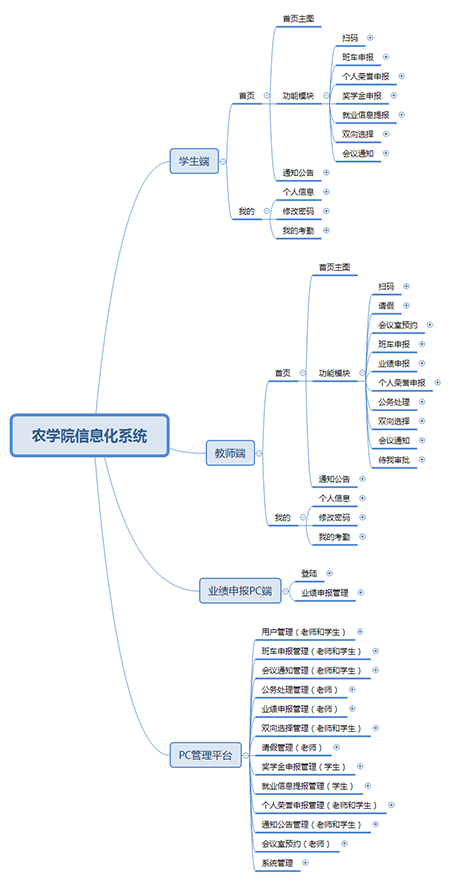 農學院信息化系統.png 農學院信息化系統.png